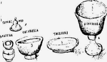 this are the 5 type of bowls Piccolpassos treatise